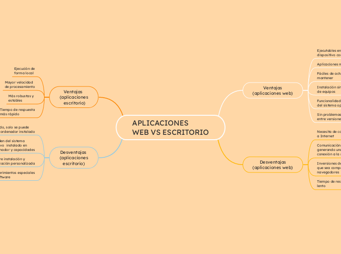 APLICACIONES
WEB VS ESCRITORIO