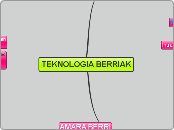 TEKNOLOGIA BERRIAK - Mind Map