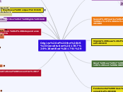 Origins of the US Constitution 1787 (ratif...- Mind Map
