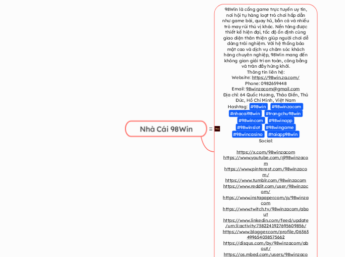 Nhà Cái 98Win - Mindmap