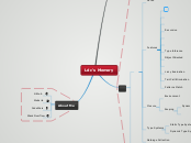 Ldc's Memory - Mind Map
