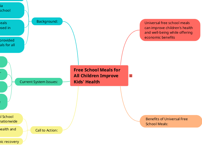 ## Mind Map: Free School Meals for All Children Improve Kids' Health 