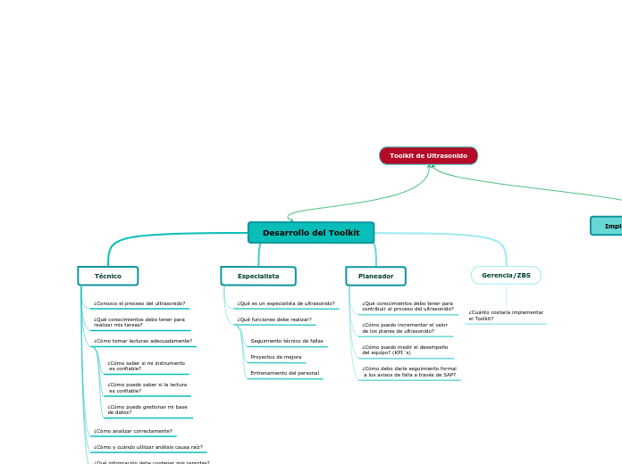 mindomo tutorial english mindomo tutorial english