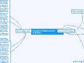 Career Matches - Billy - Mind Map