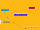 Ο τόπος μου - Mind Map