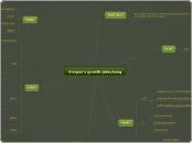 Uniquer's growth-jialezhang - Mind Map