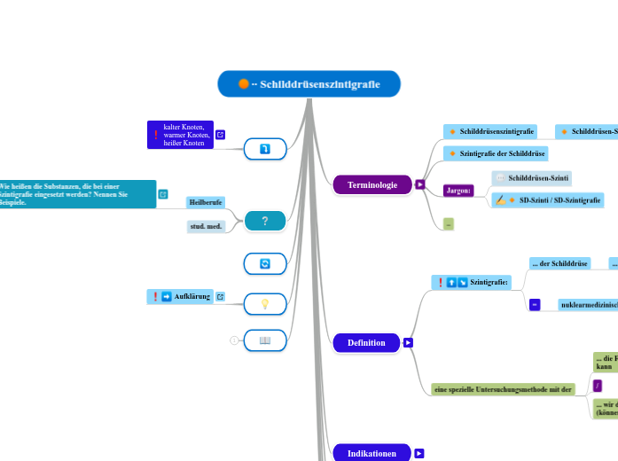 ∙∙ Schilddrüsenszintigrafie - Mindmap