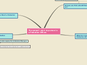 The career I wish to pursue is a Probation...- Mind Map