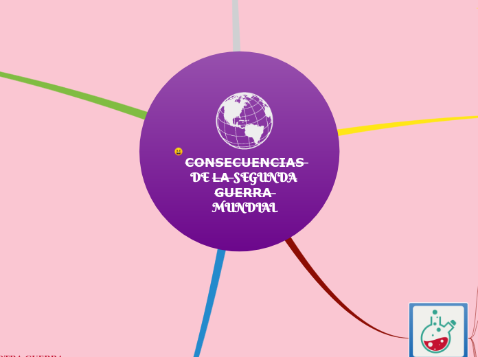 CONSECUENCIAS DE LA SEGUNDA GUERRA MUNDIAL