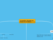 Accessible Experiences 
Based On Interests - Mind Map