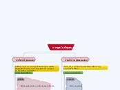 การพูดในที่ชุมชน - Mind Map
