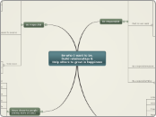 Be who I want to be,
Build relationships &...- Mind Map