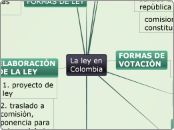La ley en Colombia - Mapa Mental
