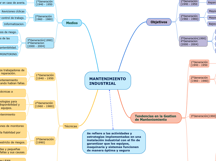 MANTENIMIENTO         INDUSTRIAL                 