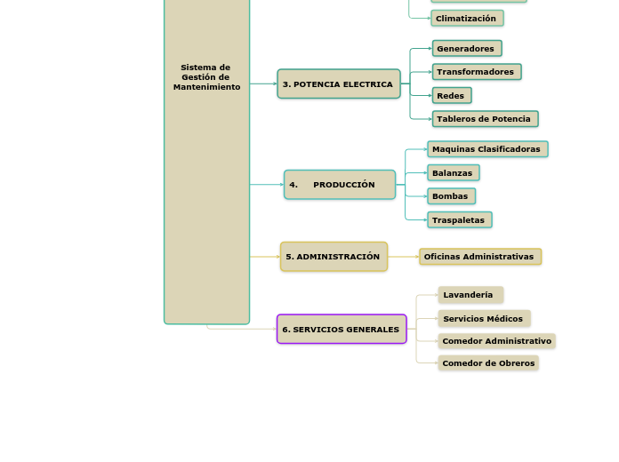 Sistema de Gestión de Mantenimiento