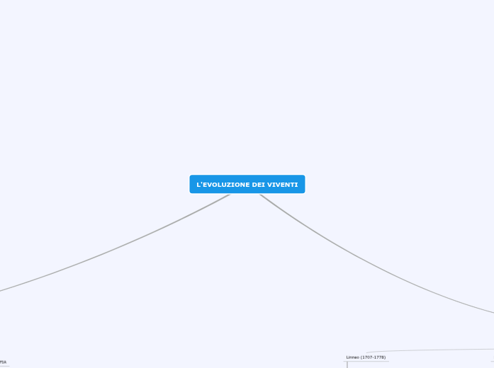 L'EVOLUZIONE DEI VIVENTI