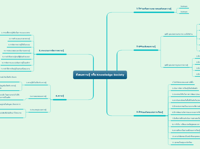 สังคมความรู้ หรือ Knowledge Society