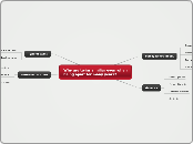 Why are twins similiar even when being apa...- Mind Map