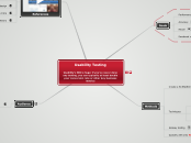 Usability Testing - Mind Map