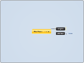 Klas Communicatie  - Mindmap