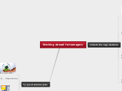 Working and Travelling for Teenagers - Mind Map