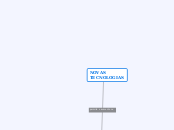 NOVAS
TECNOLOGIAS - Mapa Mental