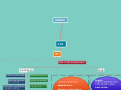 PDF - Mappa Mentale