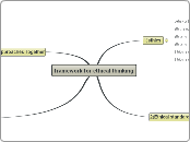 framework for ethical thinking - Mind Map