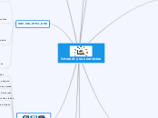 Internet y sus servicios - Mapa Mental