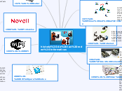 historia de las redes informaticas - Mapa Mental
