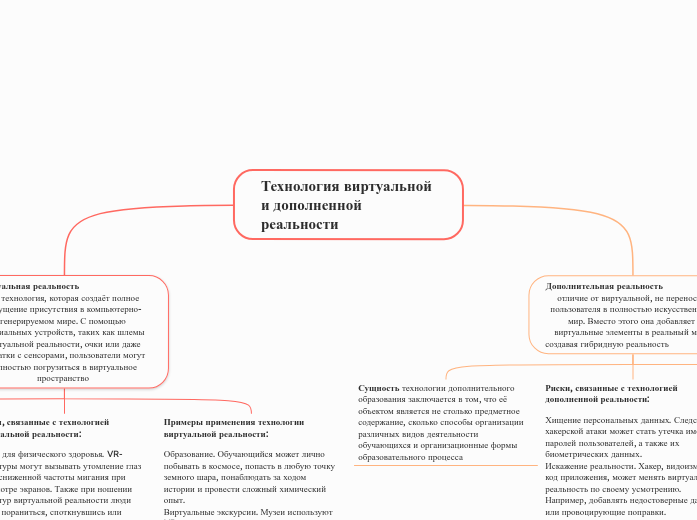 Технология виртуальной и дополне...- Мыслительная карта