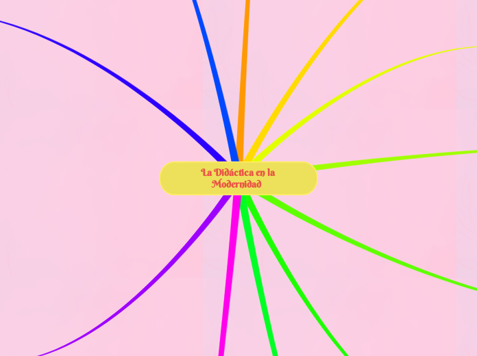La Didáctica en la Modernidad   - Mapa Mental