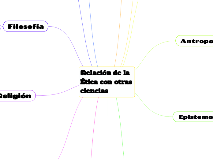 Relación de la Ética con otras ciencias