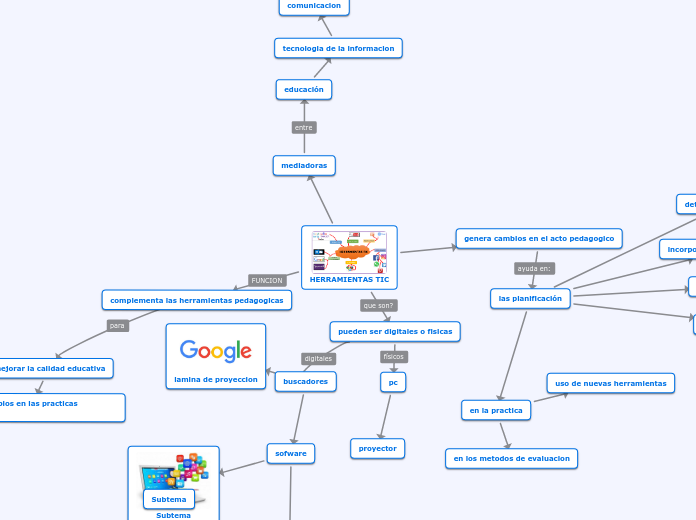 HERRAMIENTAS TIC - Mapa Mental