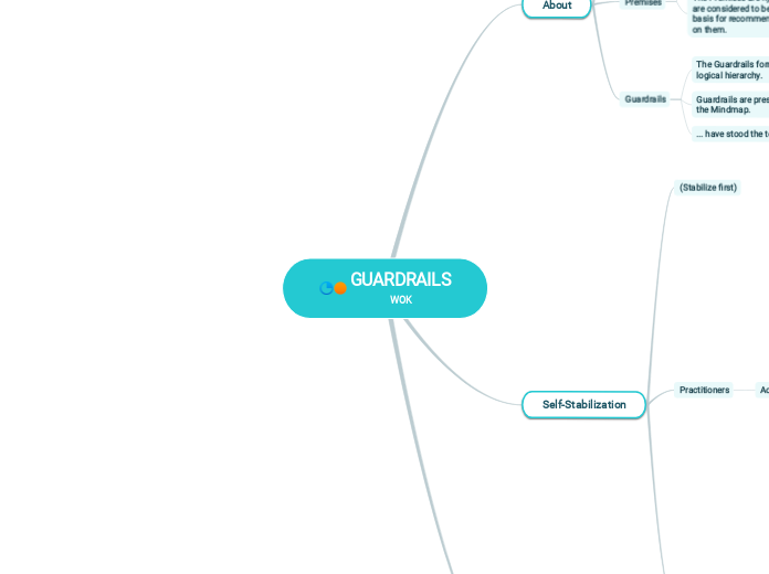 GUARDRAILS
WOK - Mind Map