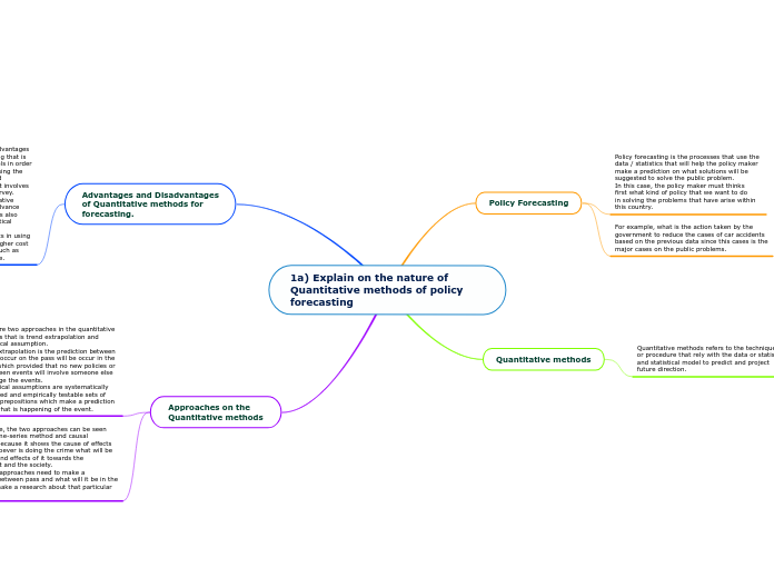 1a) Explain on the nature of Quantitative ...- Mind Map