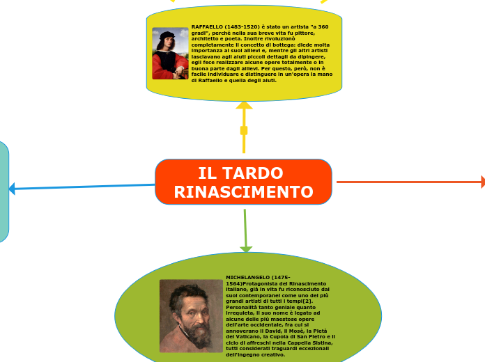 IL TARDO RINASCIMENTO