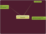 6th Grade Common Core Standards - Mind Map