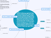 Task-Based Language Teaching (TBLT) Is an ...- Mind Map