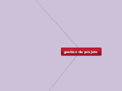 gestion de projets - Carte Mentale