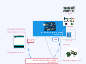 פרוייקטים בארדואינו משלבים - Mind Map