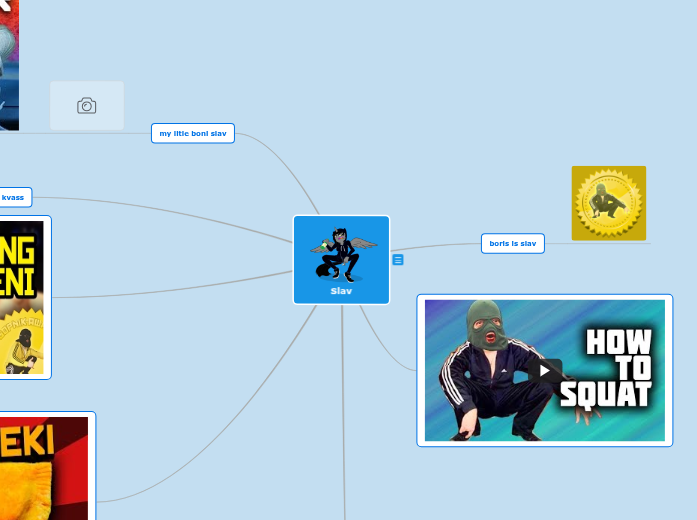 Slav - Mind Map