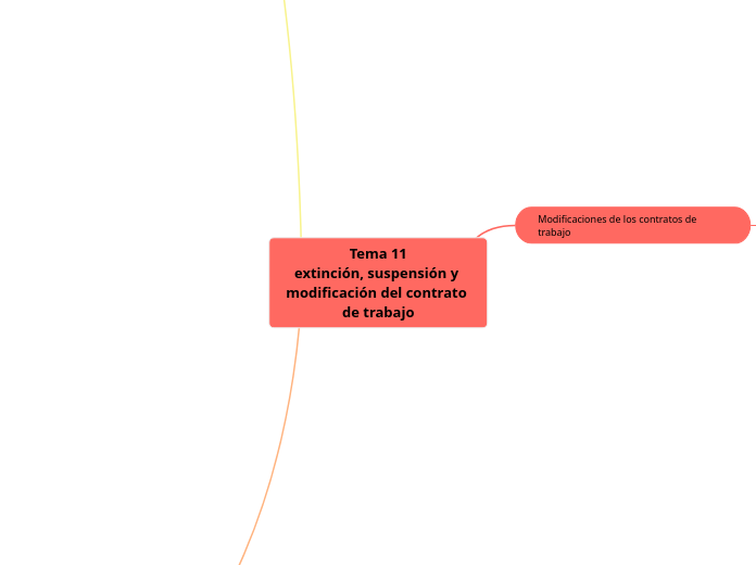 Tema 11
extinción, suspensión y modific...- Mapa Mental
