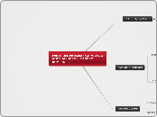 FASES DEL PROCESO FORMATIVO VIRTUAL- JO...- Mapa Mental