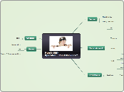 Mum's 60th
Operation:"Pearl Necklace"  - Mind Map