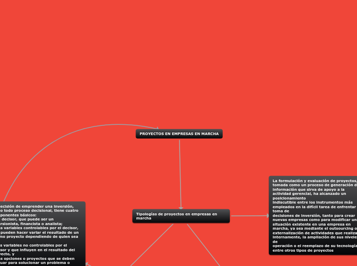 PROYECTOS EN EMPRESAS EN MARCHA - Mapa Mental