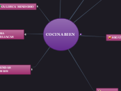 COCINA BIEN - Mapa Mental