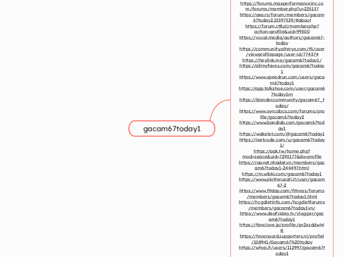 gacam67today1 - Mindmap