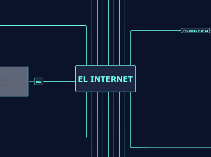 EL INTERNET | Mapa mental Mindomo