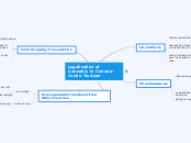 Legalization of Cannabis in Canada- Justin...- Mind Map